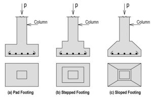 Isolated pad footing 